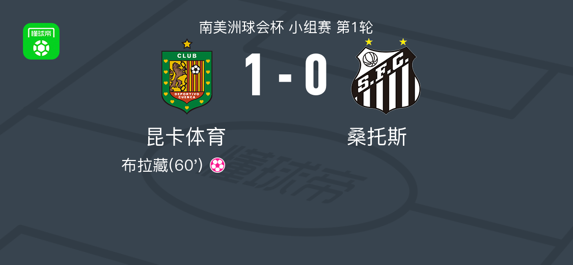 足球在线看免费直播-昆卡体育1-0桑托斯